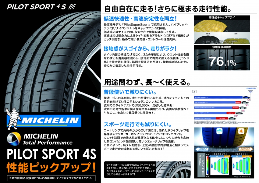 MI_PILOT SPORT4S.jpg