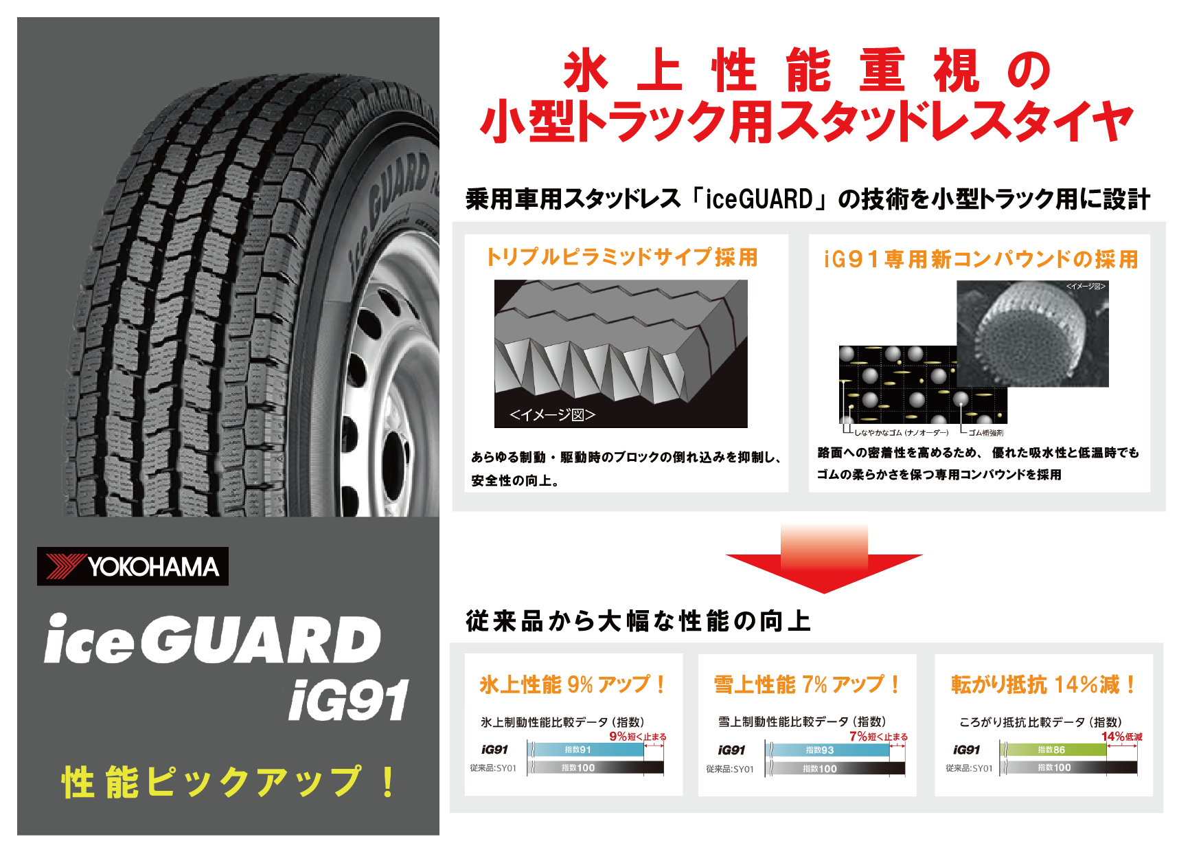 スタッドレスPOP_YH_ice GUARD_iG91.png