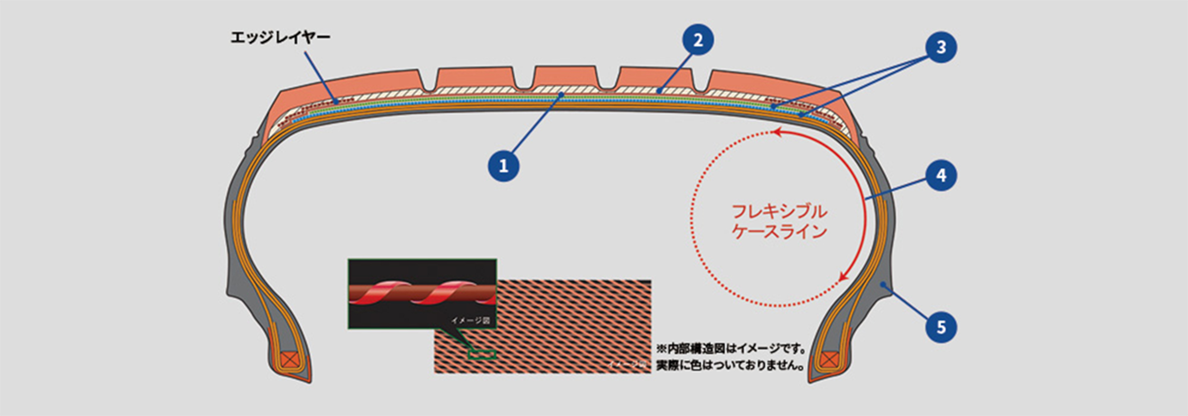 タイヤの構造図