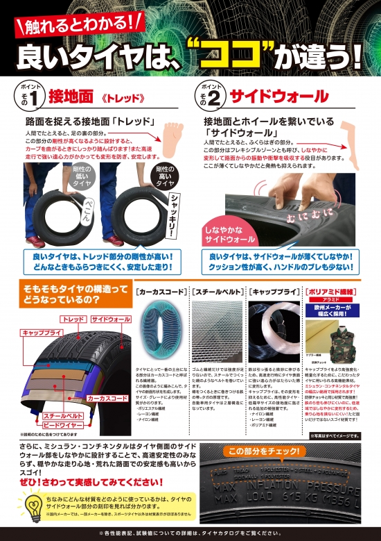 7_いいタイヤはここが違う（内部構造説明）_タイヤ内部構造POPOLCS4.jpg